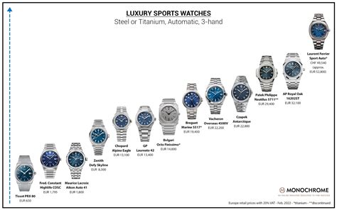 cost of watches|vintage watch value chart.